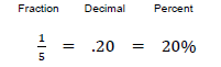 Image of a fraction and what it would look like as a percent and as a decimal