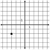Section 6: Basic Coordinate Geometry Assessment - Graph #3