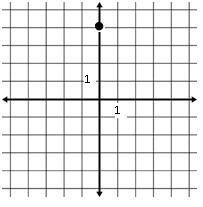 Image of a graph with a point at (0,4)